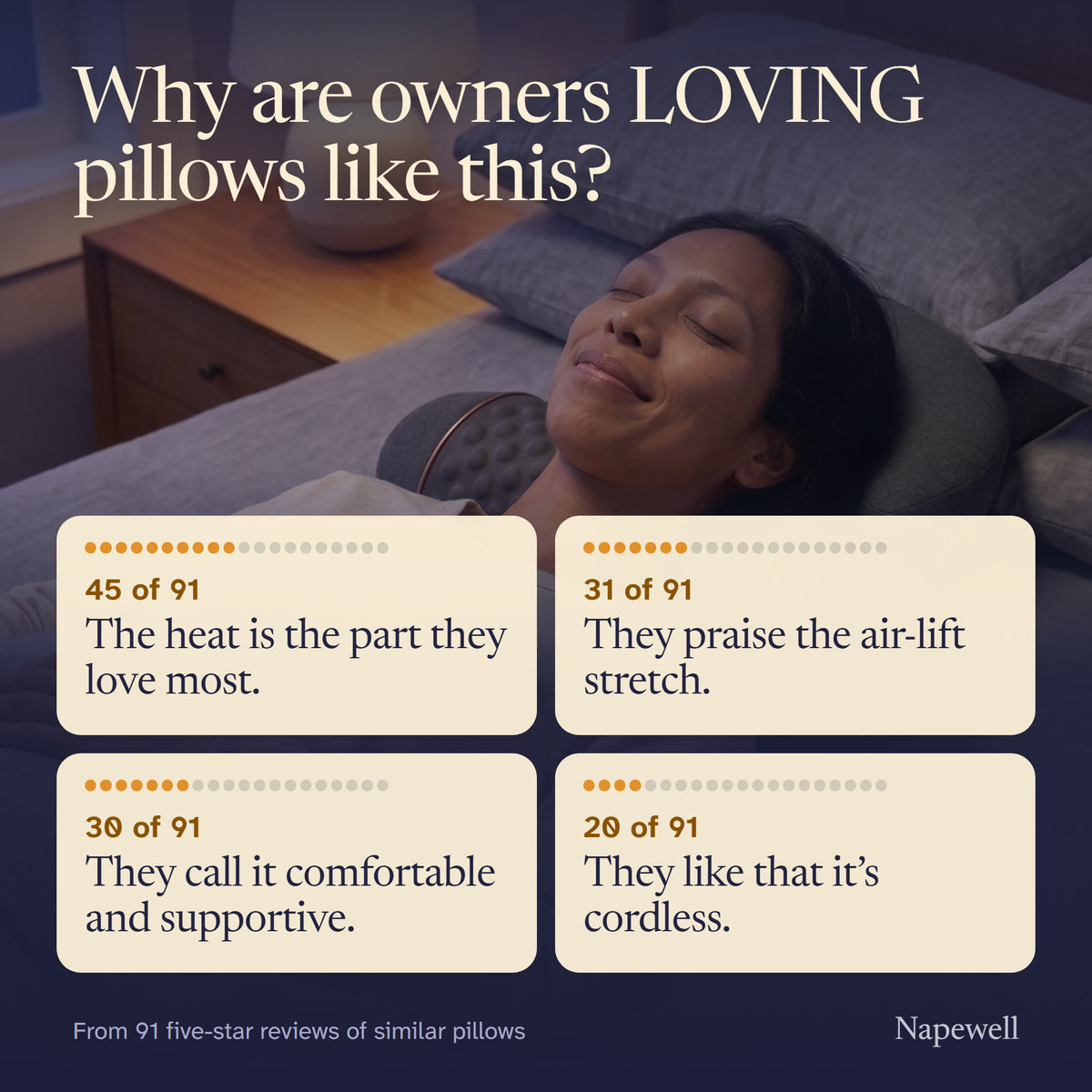Why are owners loving pillows like this? In 91 five-star reviews of similar 3-in-1 neck pillows, 45 love the heat, 31 praise the air-lift stretch, 30 call it comfortable and supportive, 20 like that it's cordless